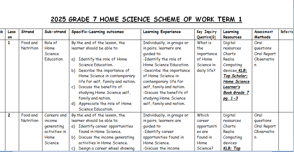 Notes.co.ke - Education notes in Kenya